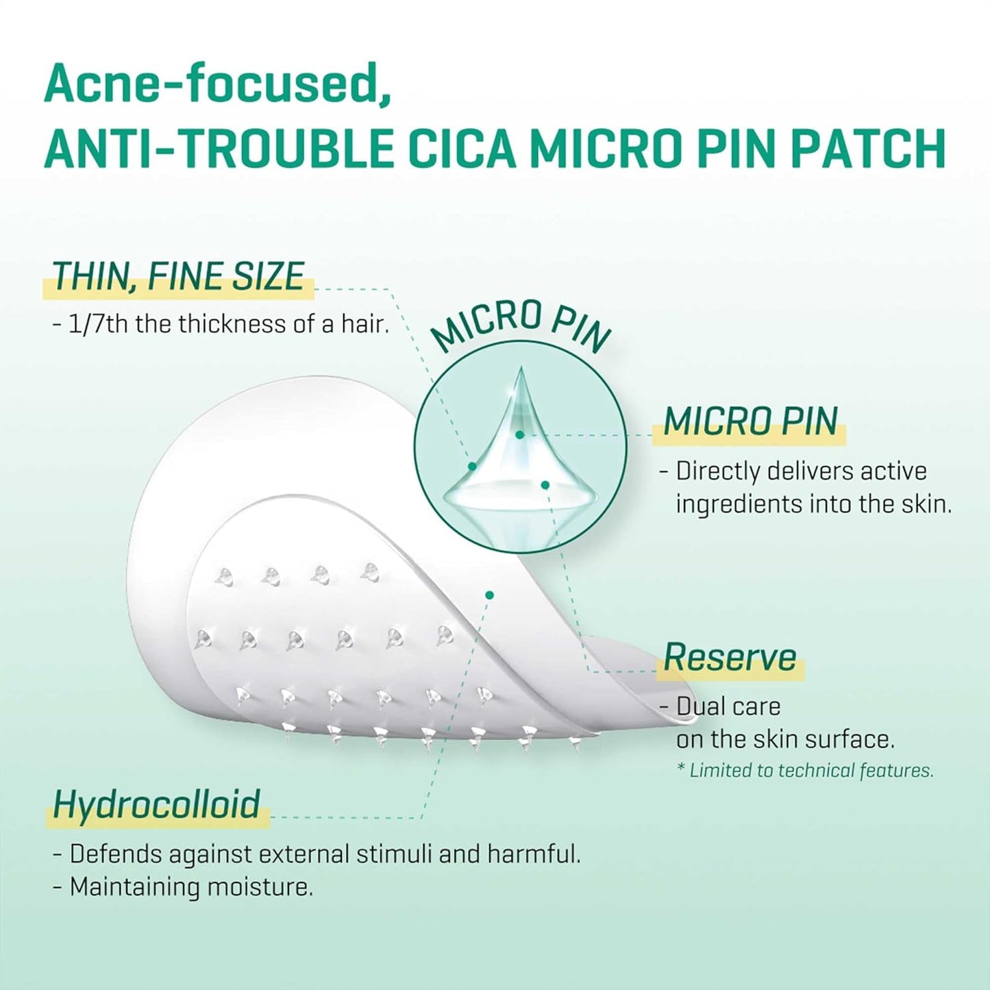 SOME BY MI 30 Days Miracle Micro Pin Spot Patch - 9 pcs